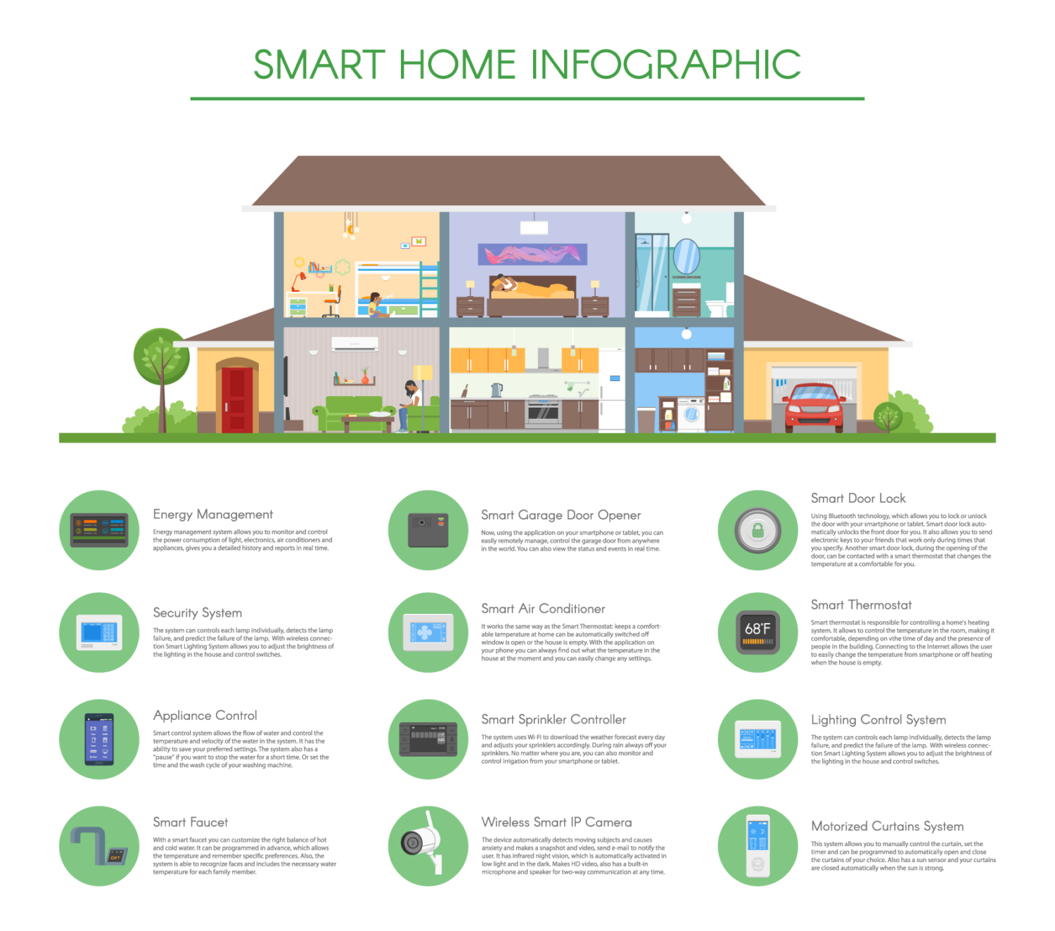 Smart Home Technology – Your Home…Smarter!